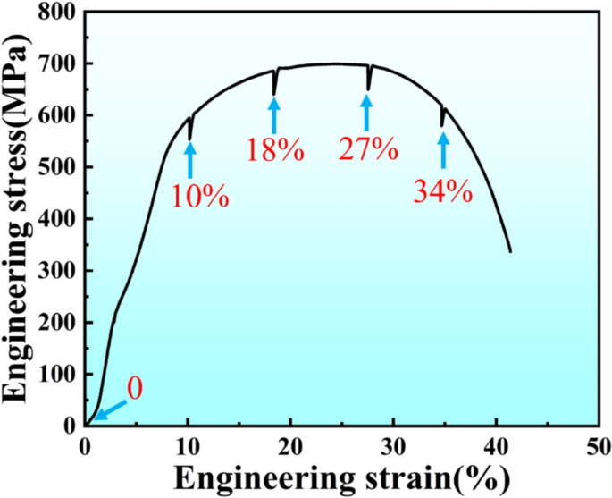 Dynamic evolution of austenite/ferrite grain boundary structure during ...