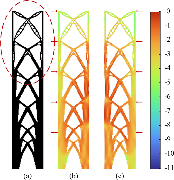 Enhancing structural stability in civil structures using the bi ...