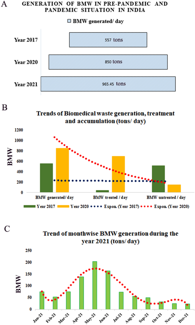 Impacts of COVID-19 Outbreak on the Municipal Solid Waste Management: Now  and beyond the Pandemic