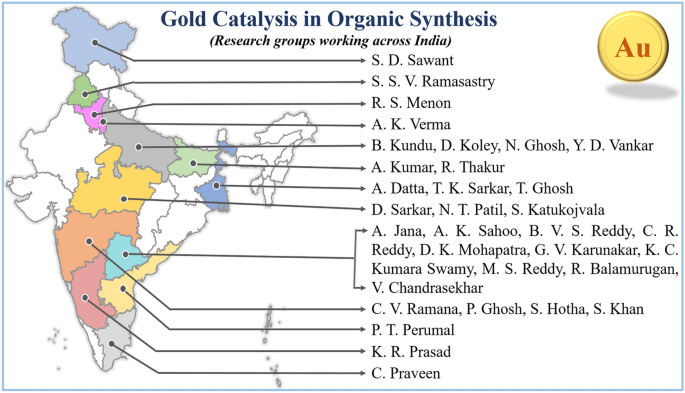 Gold catalysis in organic synthesis: fifteen years of research in India |  SpringerLink