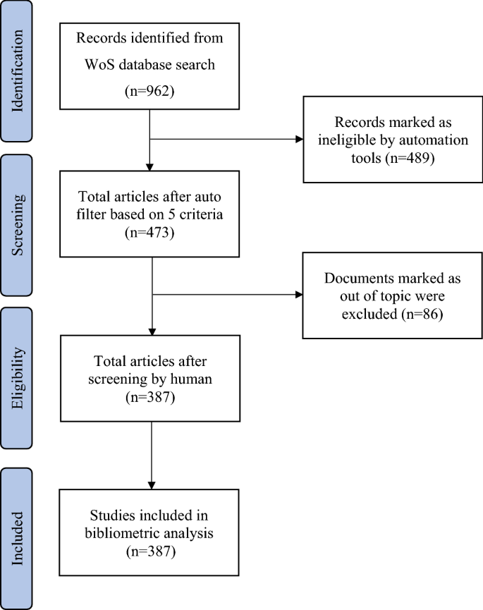 computer crime research paper figure 1