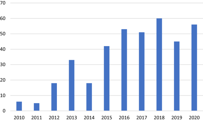 computer crime research paper figure 2