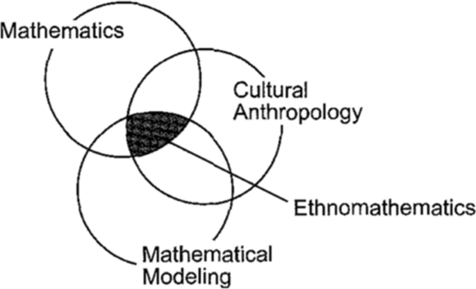 PDF) Ethnomathematics exploration at the Chinese Wall and its relation to  the concept of geometry