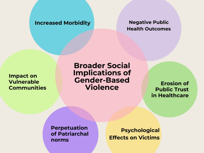 Sexual Victimization The safety crisis among female healthcare professionals in India ...