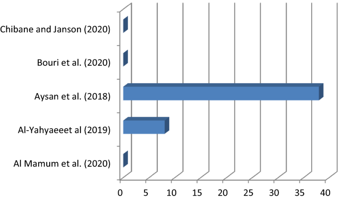 The Effects Of Geopolitical Uncertainty On Cryptocurrencies And Other Financial Assets Springerlink