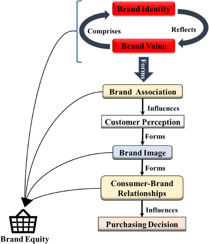 NEKER Beauty Products Are Challenging The Status Quo  Cosmetic packaging  design, Packaging labels design, Beauty packaging