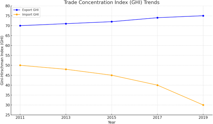 The ASEAN-India free trade agreement: an empirical assessment of trade ...