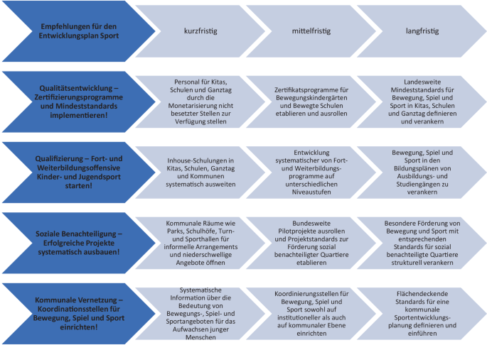 Wirkung Von Sport Auf Den Ganzen Körper