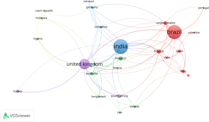 Mapping The Circular Economy Concept And The Global South Springerlink