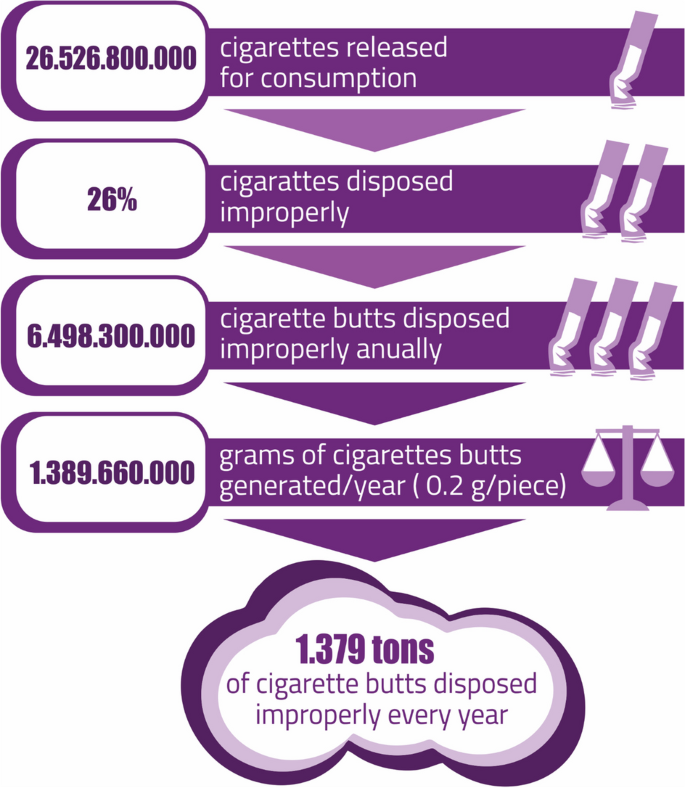 bladder cancer and smoking cigarettes History of the Relationship Between Smoking and Bladder Cancer: A Public  Health Perspective