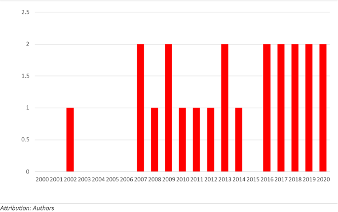 literature review on poverty in south africa figure 4