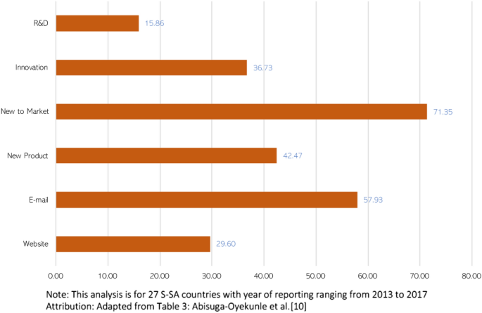 literature review on poverty in south africa figure 5