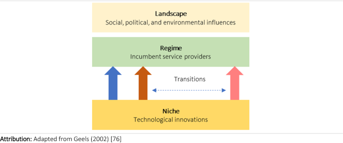 literature review on poverty in south africa figure 6