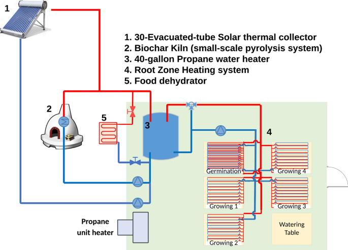 a case study on renewable energy figure 3