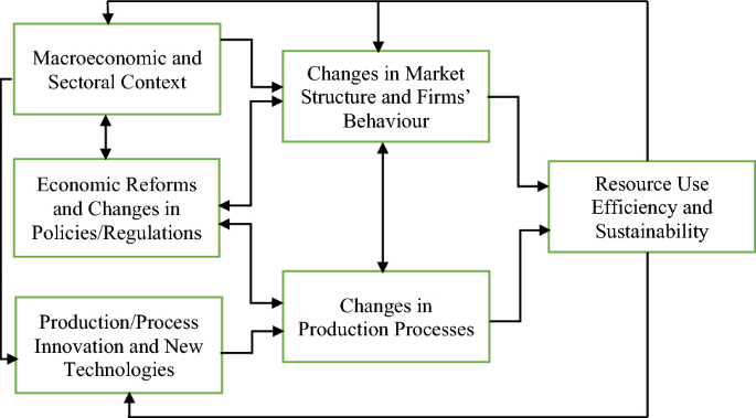 parts of an empirical research paper figure 1