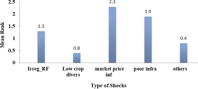 data analysis strategy case study figure 5