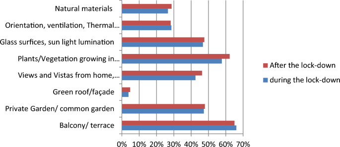 variables of descriptive research figure 2
