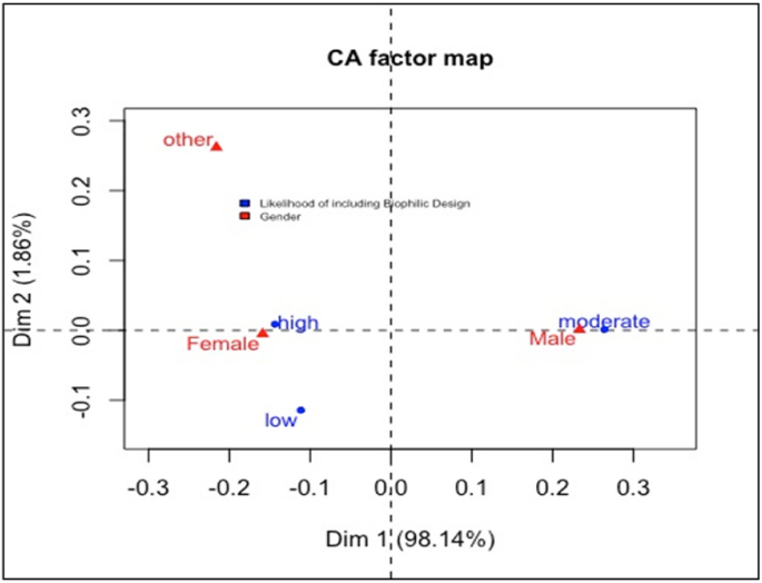 variables of descriptive research figure 4