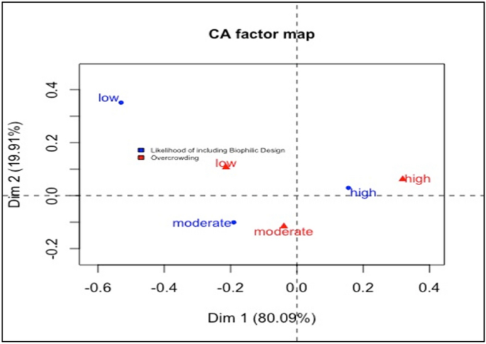 variables of descriptive research figure 5