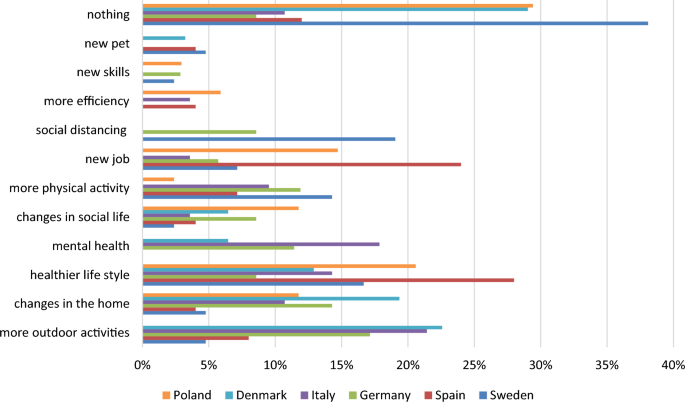 variables of descriptive research figure 7