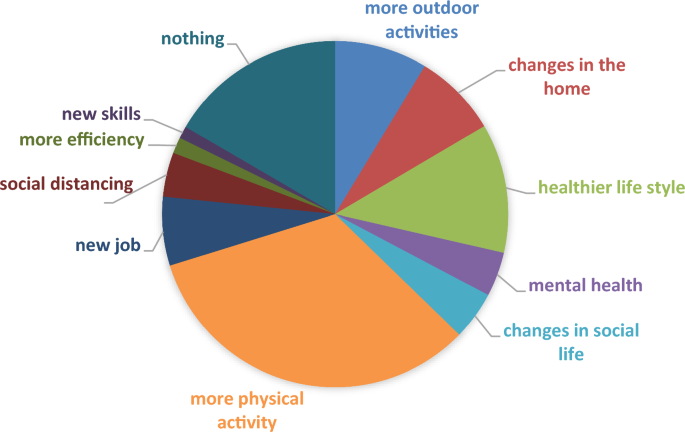 variables of descriptive research figure 8