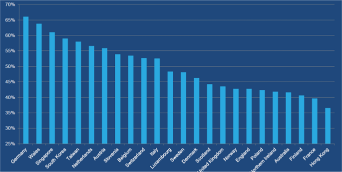 Sustainable Recycling Policies The European Directive Impositions And sustainable-recycling-policies-the-european-directive-impositions-and