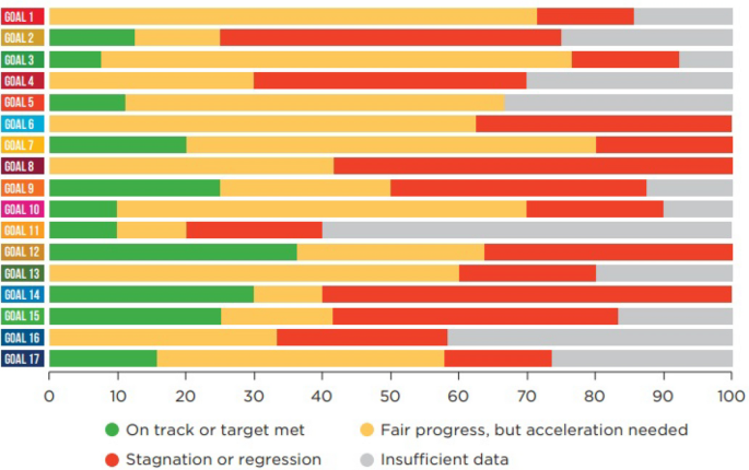 Enabling sustainability by detecting early warning signs of corruption in  government institutions | Discover Sustainability