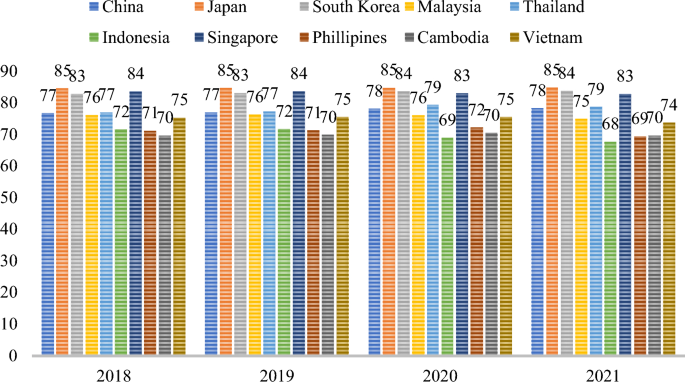 Exploring the impacts of socioeconomic, political, and environmental ...