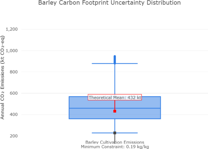 Closed loop supply chains enable carbon reduction and resource ...