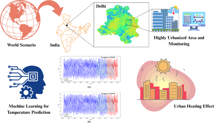 Smart cities, hot cities: ML-based forecasting of urban heat patterns ...