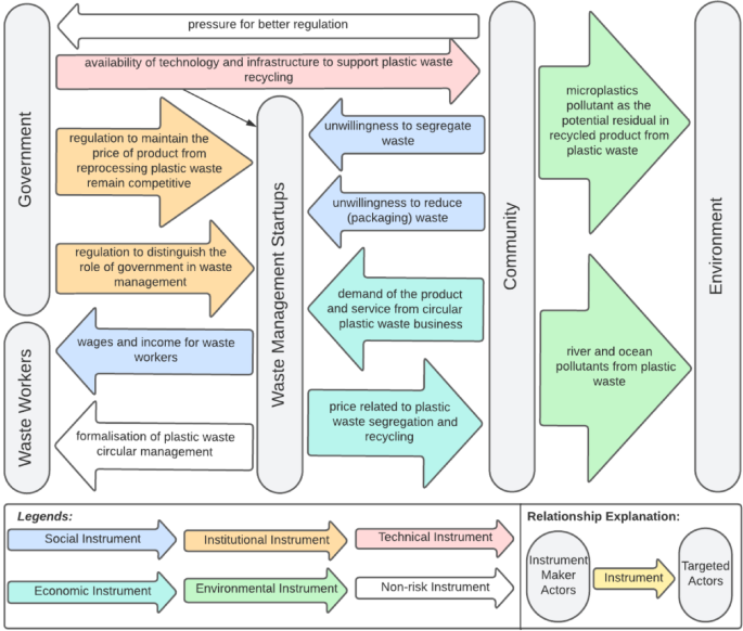 Risk management for the circular economy business model sustainability ...
