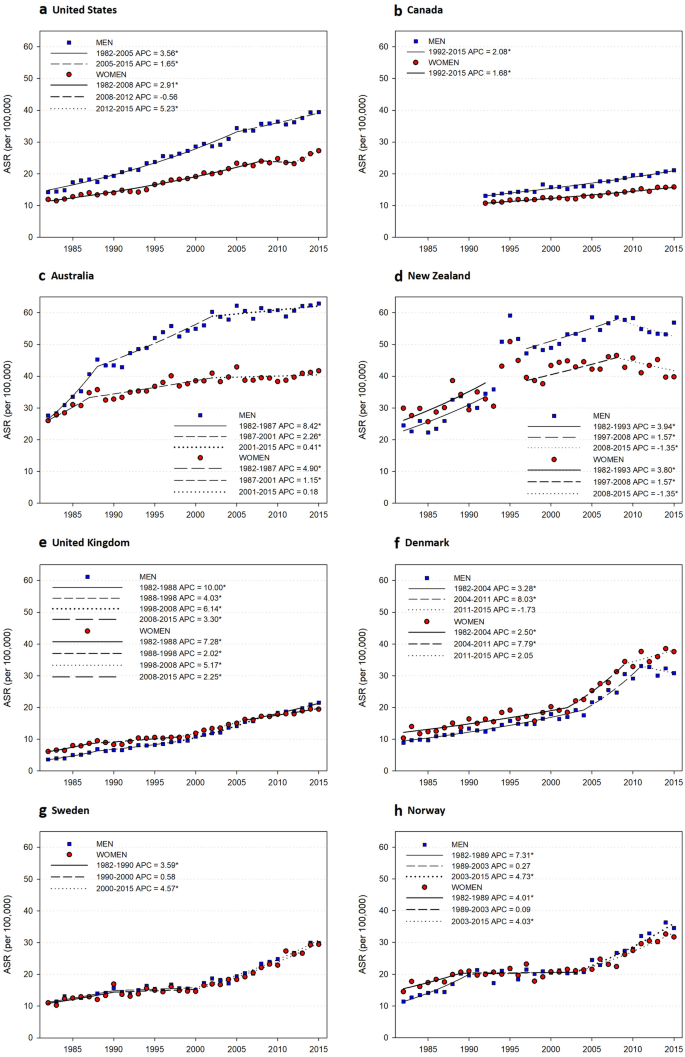 Environmental Effects Of Stratospheric Ozone Depletion Uv Radiation And Interactions With Climate Change Unep Environmental Effects Assessment Panel Update Springerlink