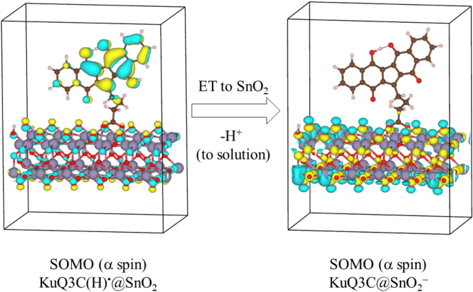 quantumwise surface adsorption of nanoparticles quantumwise surface adsorption of nanoparticles