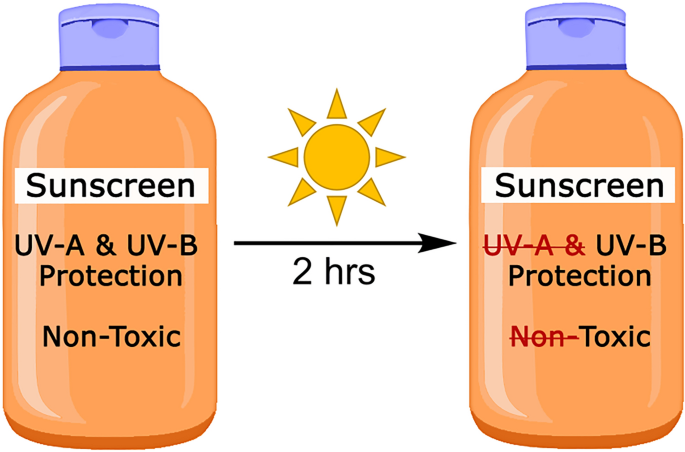 Zinc oxide-induced changes to sunscreen ingredient efficacy and toxicity  under UV irradiation | SpringerLink