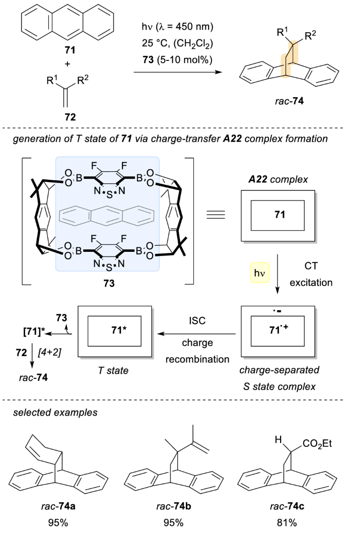 scheme 20