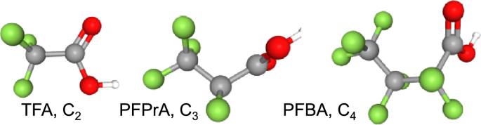 case study on montreal protocol figure 2