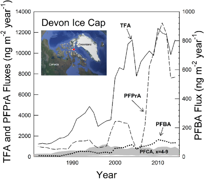 case study on montreal protocol figure 3