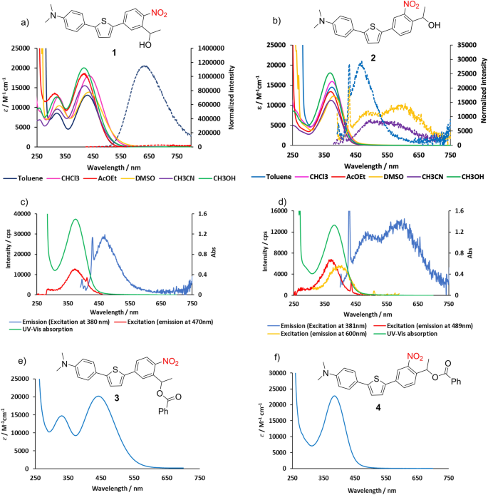 Design and synthesis of a 2,5-Diarylthiophene chromophore for enhanced ...