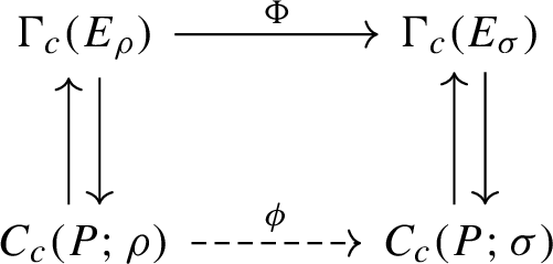 Homogeneous vector bundles and G-equivariant convolutional neural networks  | SpringerLink