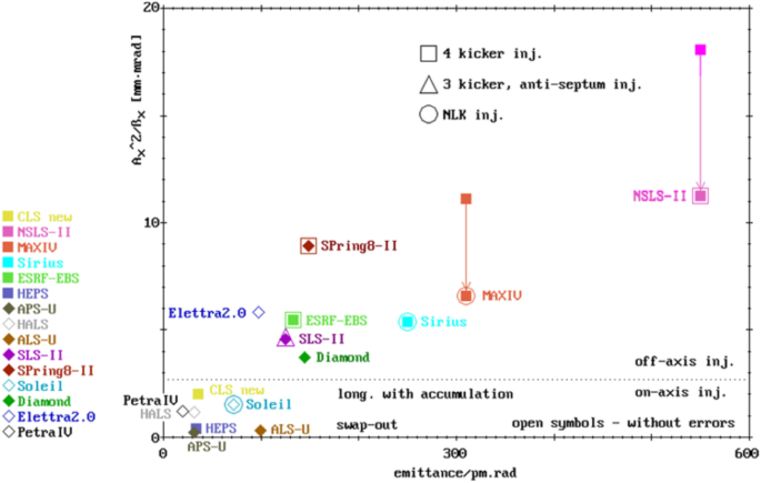 figure 17