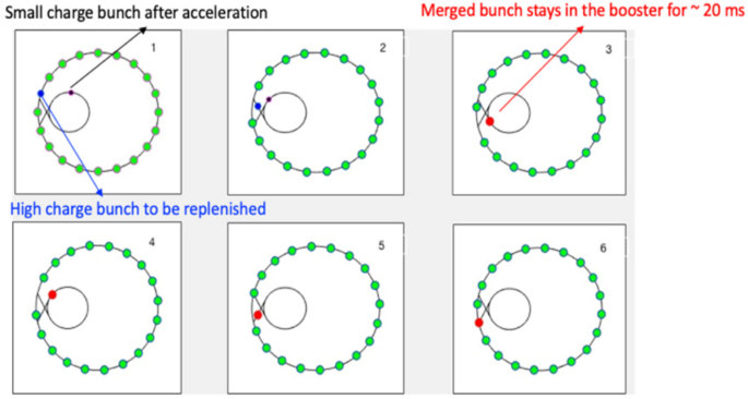 figure 18