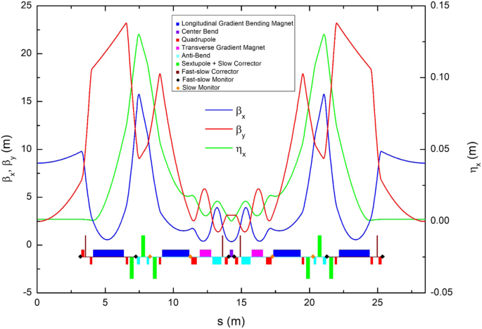 figure 21