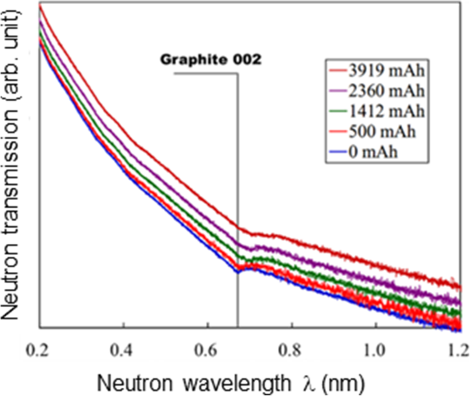 figure 11