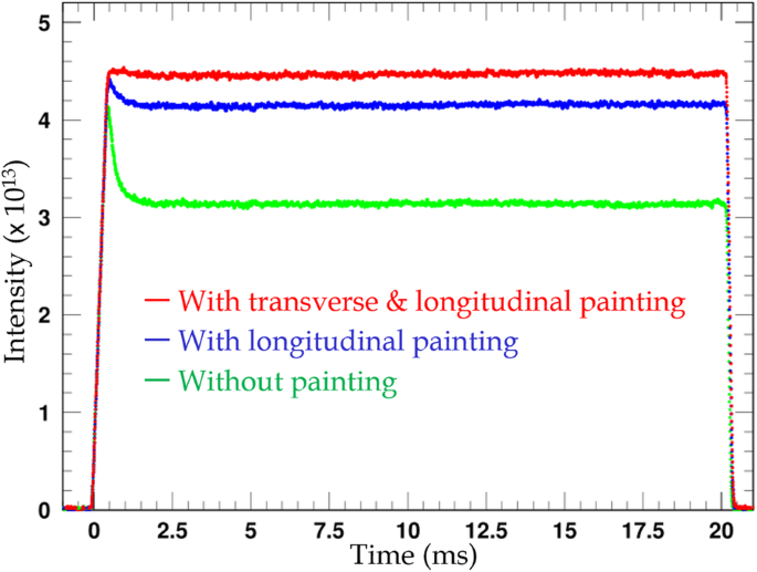 figure 18