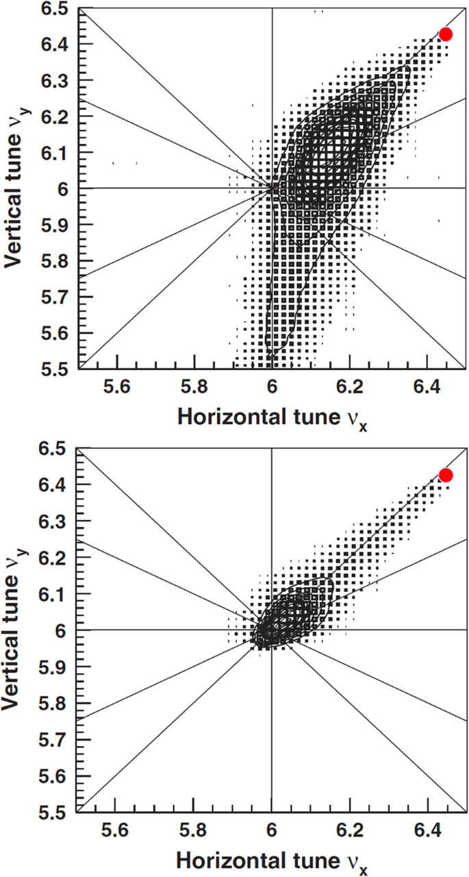 figure 19