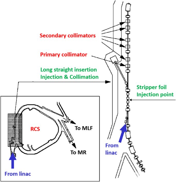 figure 21