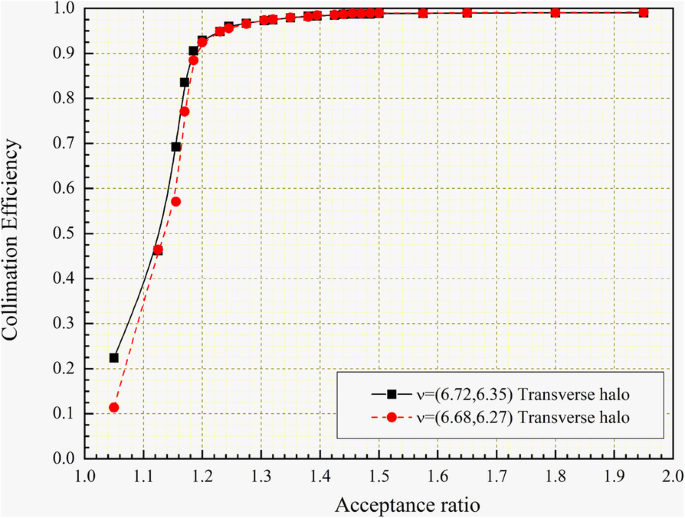 figure 22