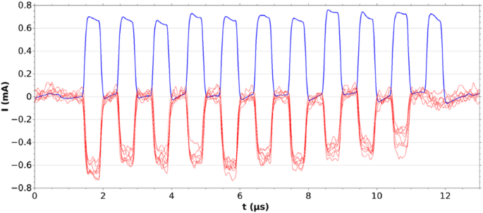 figure 24
