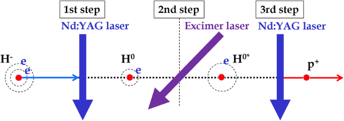 figure 25