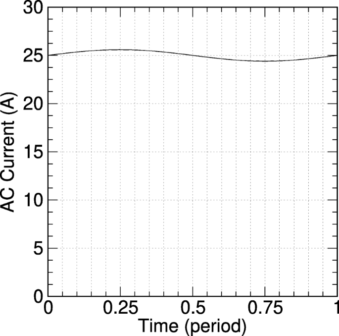 figure 21